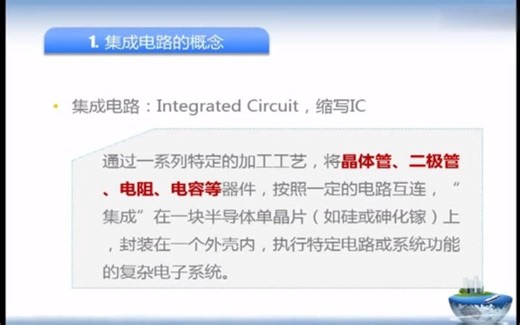 孙萍：分立器件和集成电路制造工艺流程