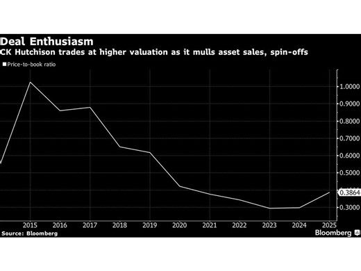 Li Ka-shing Is Remaking His Empire as a Generational Shift Looms