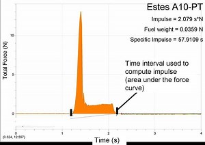 Thrust curve - Alchetron, The Free Social Encyclopedia