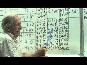 Cours de maths - Niveau 3ème année primaire (CE2) - chapitre 4