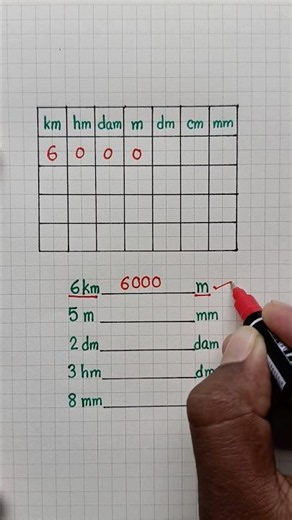 New Unit Conversion Hack #units #conversion #education #mathstricks