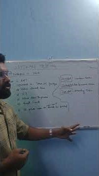 Java Collections – Set Explained in Tamil | HashSet, LinkedHashSet, TreeSet | Remove Duplicates