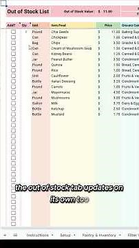 Pantry Inventory Spreadsheet Fully Automated and Easy to Customize