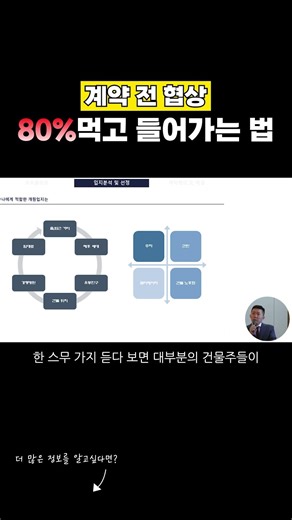 계약 시 협상, 이렇게 하세요!
