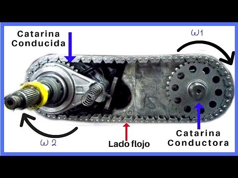 Cadenas mecanicas➡️Transmisión por CADENA➡️ Mantenimiento Industrial