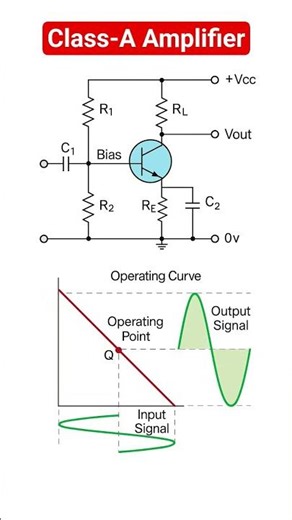 NPN BJT Amplifier - Class A