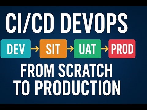 DevOps Pipeline for Beginners: Development to Production