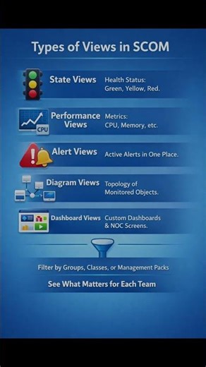 #SCOM #MicrosoftSCOM #Monitoring #ITOperations #CloudOps #ITAdmin #ITTools #MonitoringTools