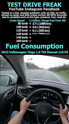 2023 Volkswagen Taigo 1.0 TSI Manual 110 PS Fuel Consumption #VW #Volkswagen #Taigo #VWTaigo