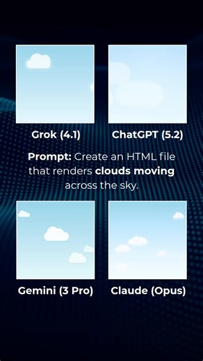 AI Animation Battle: Clouds ☁️ Which AI did it best? Prompt: Create a single-file with HTML/CSS/vanilla JS only (no libraries/assets) that renders simple clouds drifting across a sky inside a centered square scene container (responsive). Include: slow horizontal cloud movement, soft cloud shapes, light blue sky gradient, and seamless looping. Add a Start button below the square that starts the animation when clicked. The whole animation needs to be 30 seconds and seamlessly loop.