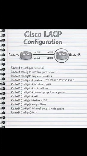 Cisco LACP Configuration!!!💥💥