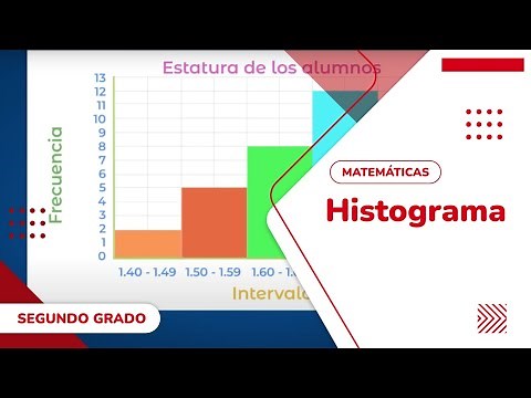 39. Histograma