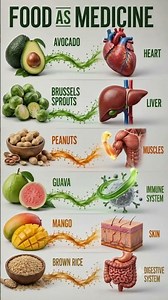 Food as Medicine: Best Foods for Heart, Liver, Skin & Immunity #shorts