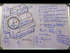 GENERATED EMF IN DC MACHINE