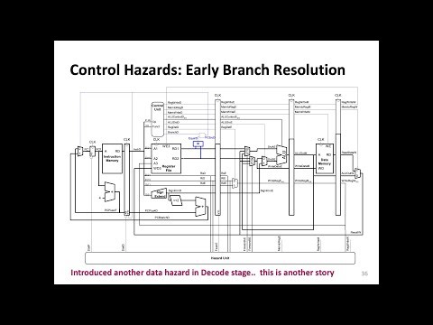 Digital Design and Comp. Arch. - L19: Pipelined Processor Architecture II (Spring 2024)