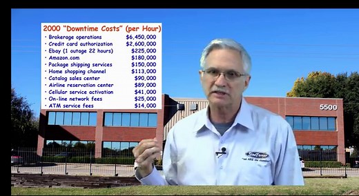 SineTamer - Surge & Transient Protection System for Electrical Devices