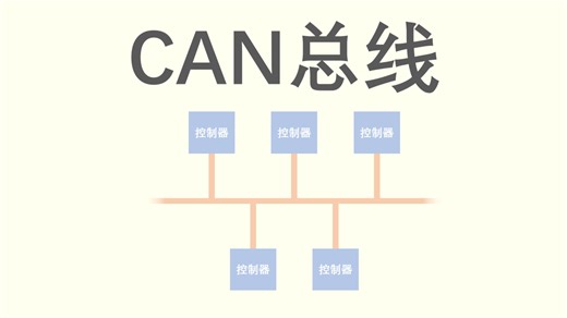 『CAN总线』就问你“CAN”不“CAN”