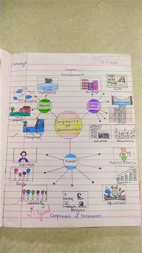 sub - geography chapter- 1 environment
