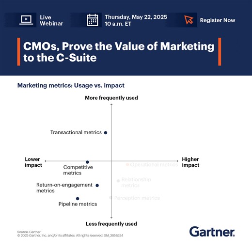 Explore the Gartner CMO Playbook to prove marketing's worth, overcome resistance, and expand C-suite influence in our live webinar tomorrow: https://gtnr.it/4darpcT #GartnerMKTG #CMO #BusinessValue | Gartner