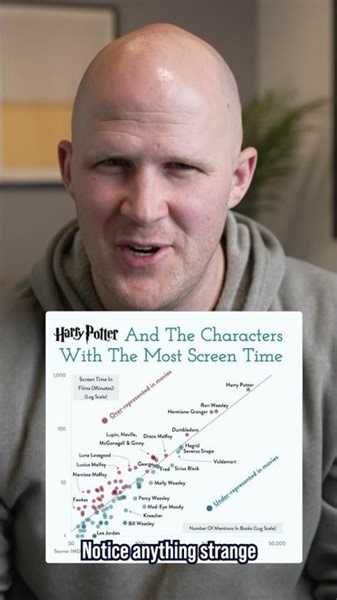 This Harry Potter chart is not like other charts