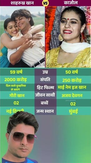 Shah Rukh Khan & 🌟 Kajol #BollywoodRomance