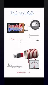 AC vs DC | Electronics Byte