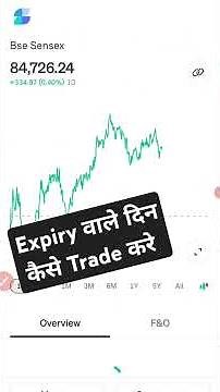 Sensex expiry main trading kaise kare, Nifty 50 main Expiry main kaise trade kare, nifty chart