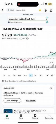 ETFs top investors actually buy! Start Now!