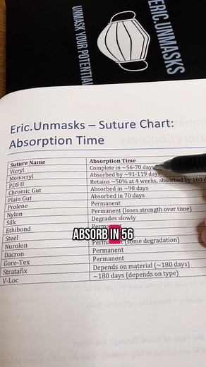 Understanding Absorbable Sutures in Surgery