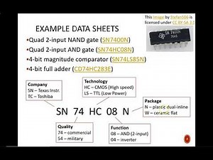 Digital Design (120 8a1) Data Sheets for Integrated Circuits (chips, ICs)