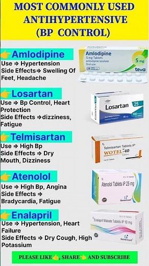 Most Commonly Used Antihypertensive Medicines | BP Control Tablets Explained | Pharma Facts Unboxed