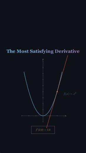 The Derivative Everyone Understands Instantly|#maths #mathematics #shorts #calculus #differentiation