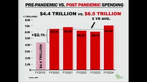 10K views · 662 reactions | The Senate budget resolution is the first step in cleaning up two of the Democrats’ enormous messes: Massive debt and deficit spending and Biden’s open border. | Senator Ron Johnson | Facebook