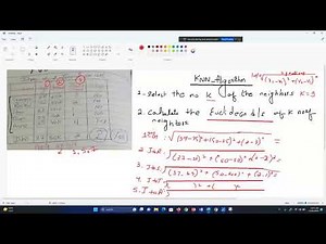 K nearest neighbor(knn algorithm classification problem solution) #KNN_ALGORITHM