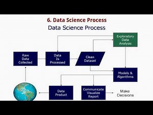 T- 6. Data Science process