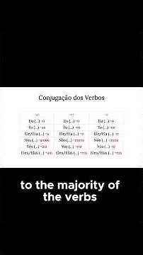 Unlock the Formula: How to Conjugate Regular Portuguese Verbs Easily!