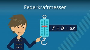 Federkraftmesser • Einfach erklärt, Funktionsweise