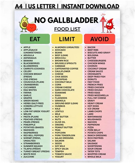 No Gallbladder Food List Printable, Gallbladder Removal Diet Chart, Low Fat Post Cholecystectomy Grocery List Eat Limit Avoid PDF - Etsy