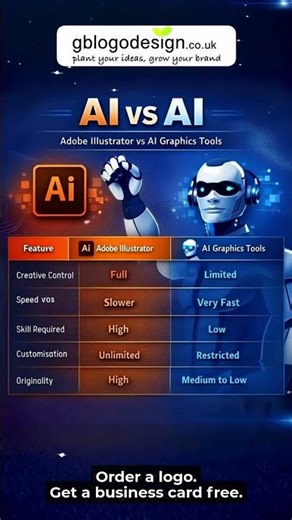 AI vs AI: Adobe Illustrator vs AI Graphics Tools | Which Is Better for Design?