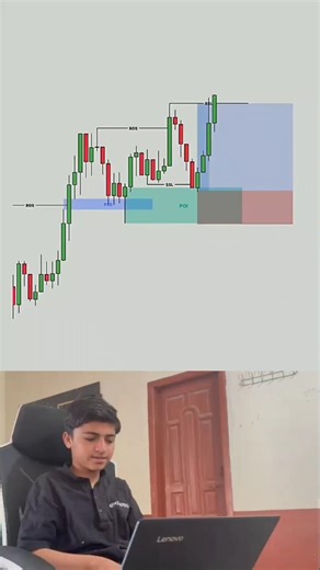 Wait Before You Enter ❌ | Avoid This Trading Mistake 😳📊.