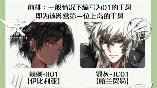 每个阵营的代表干员都是谁？