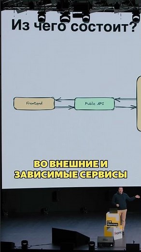 Как связаны BFF и API