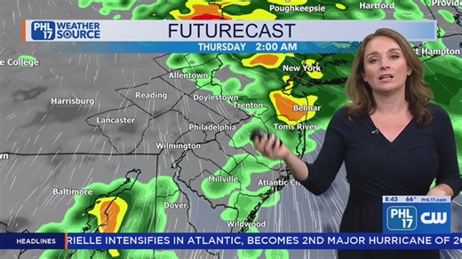 Tuesday September 23, 2025 Weather