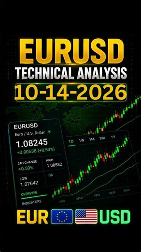 EURUSD Forecast — Will EURUSD Keep Pushing Down After CPI? | Oct 14