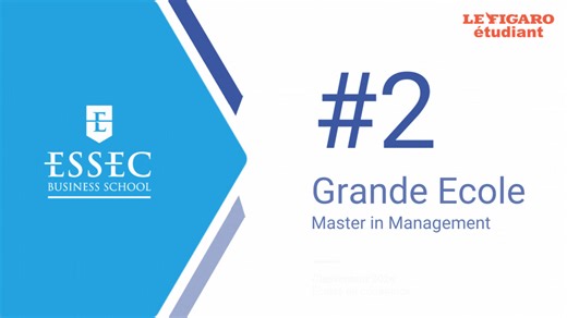 🏅 CLASSEMENT | Nous sommes heureux de vous annoncer que le programme Grande Ecole de l’ESSEC Business School vient d’être classé 2ème dans le classement 2024 des écoles de commerce post-prépas par le Figaro Etudiant ! 23 écoles ont été évaluées sur leur niveau académique, leur ouverture à l’international et l'emploi à la réussite professionnelle de leurs diplômés. Cette place sur le podium témoigne de notre dévouement continu à l’excellence académique et à l'accompagnement de nos étudiants. "No