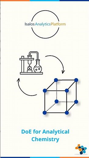 Design of Experiments in Analytical Chemistry application with the use of Isalos Analytics Platform