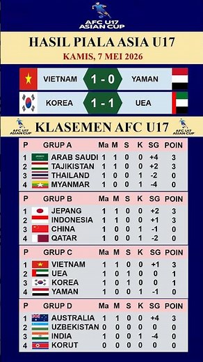 Hasil piala asia U17 Vietnam vs Yaman dan klasemen Piala Asia AFC U17 hari ini 7 Mei 2026