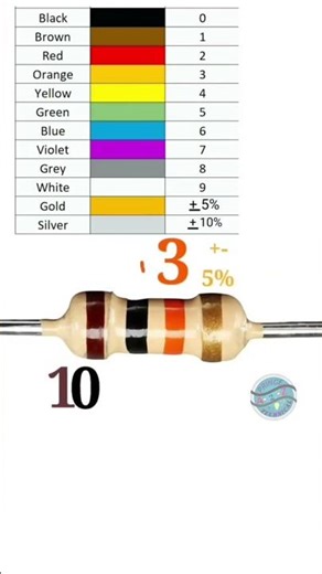 10k resistor colour code trick #vairal #electronic #experiment #electrician