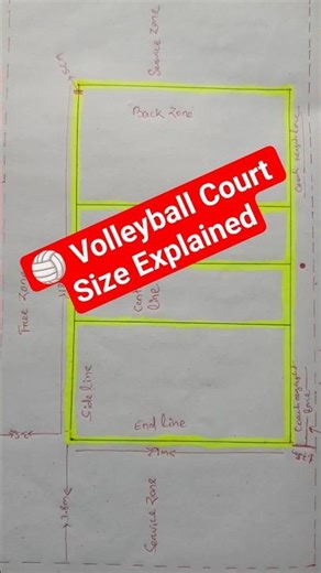 🏐 Volleyball Court Size Explained | Length, Width & Measurements (Easy Guide)#competitiveexams #exam