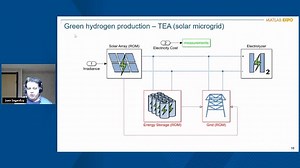 Enabling the Green Hydrogen Supply Chain with MATLAB and Simulink